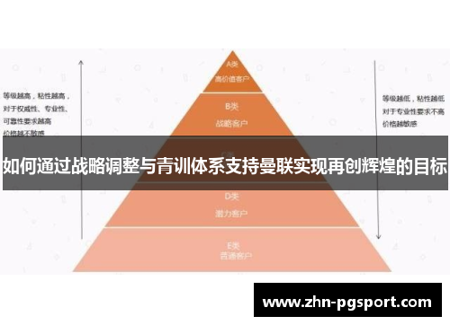 如何通过战略调整与青训体系支持曼联实现再创辉煌的目标
